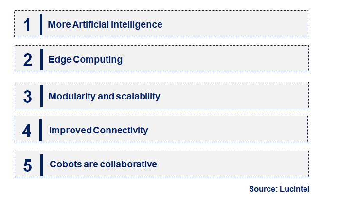 Emerging Trends in the Robot Controller Market